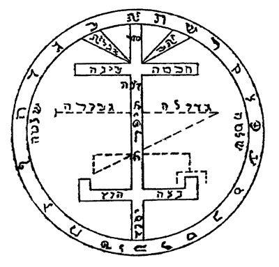Обратная сторона
великого пантакля Соломона