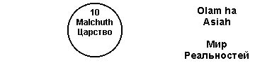 Мир Реальностей