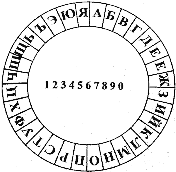 Круг для спиритического сеанса. Круг с буквами и цифрами. Алфавит по кругу для гадания. Алфавит в круге.